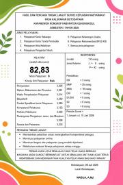 HASIL INDEKS KEPUASAN MASYARAKAT KALURAHAN BOTODAYAAN SEMESTER I TAHUN 2026